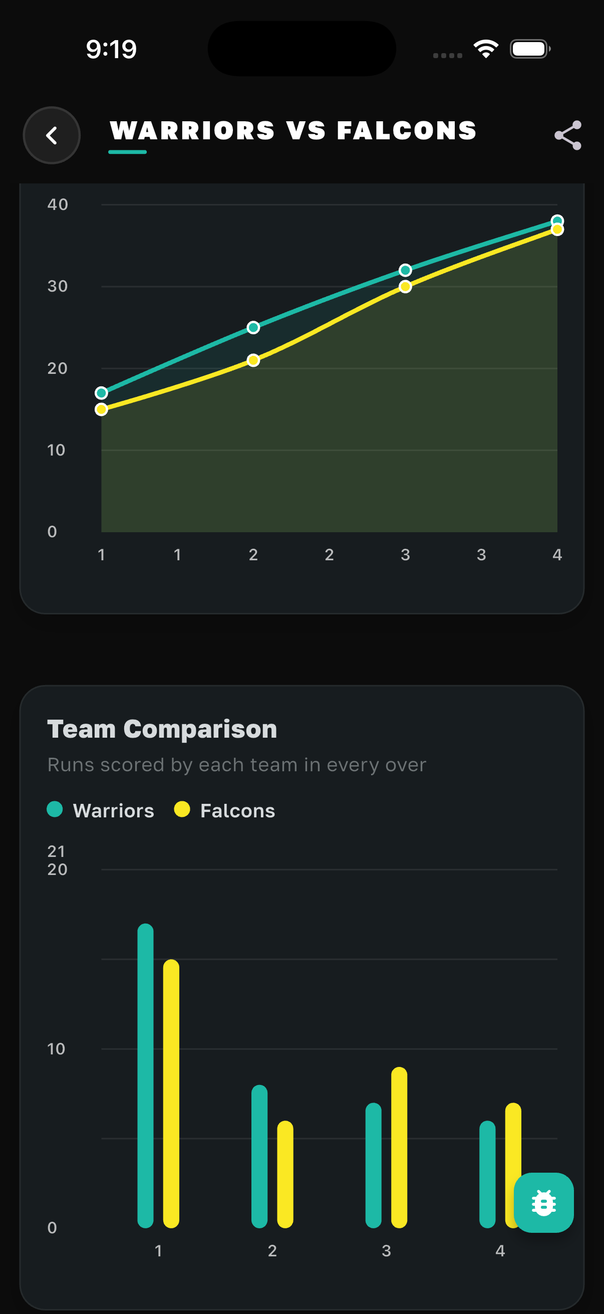 Cricko team scores compared side by side for both innings